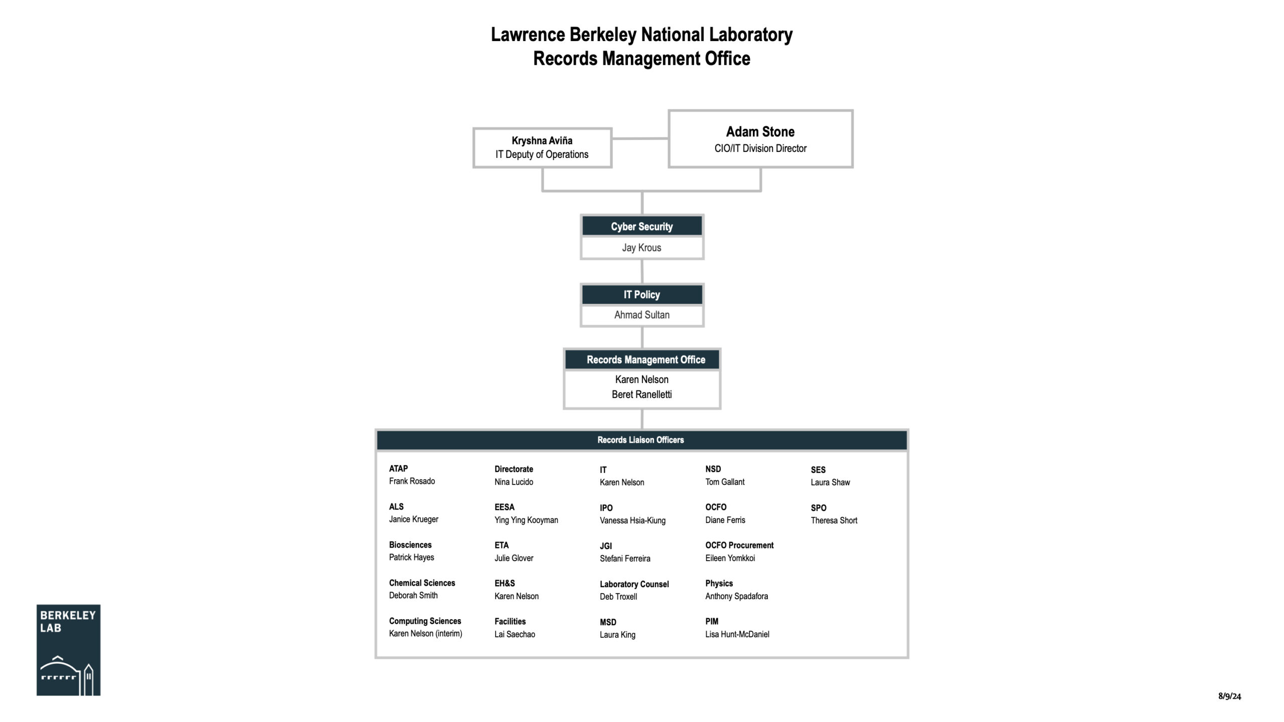 Berkeley Lab Records Management Office (RMO) Organization Chart