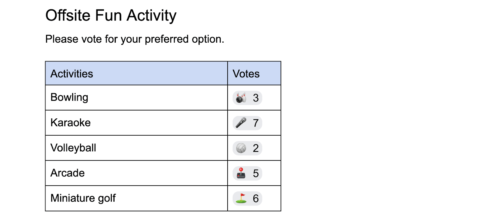 Add a voting chip with emojis to Docs. (Credit: Google)